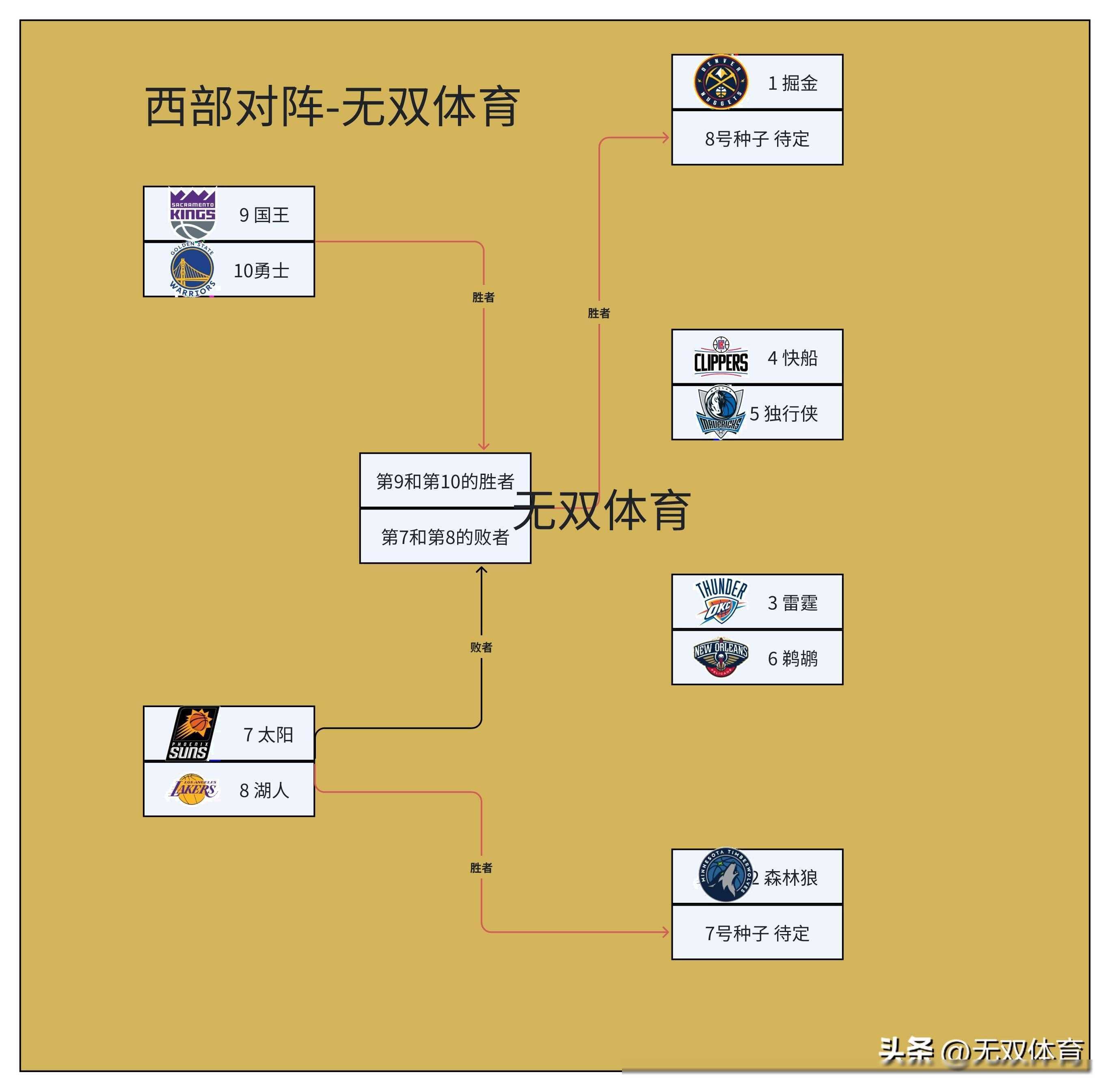 九游平台-包含NBA季后赛窗口期走向成谜，阿斯顿维拉调整名单，压力陡增，细节决定成败的词条-九游平台